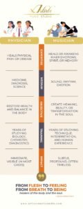 Read more about the article Transformation Impacts: The Hidden Contribution of Music Teachers